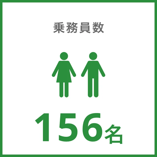 乗務員数　137名